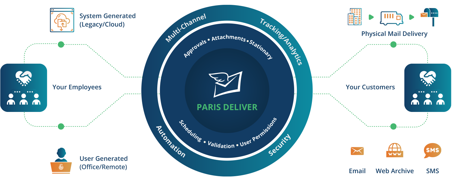 Paris Deliver Infographic